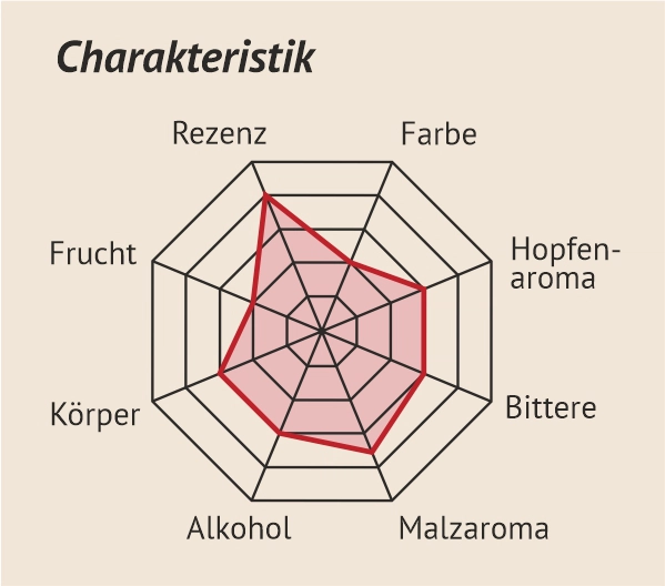 Charakteristik_hell